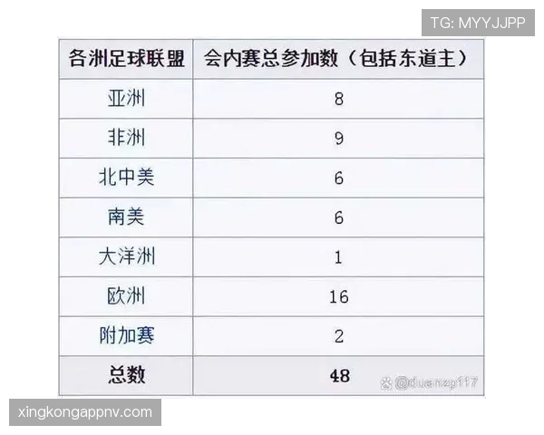 2026世界杯48支球队分12个小组每组4队的赛制规则详解 2026世界杯48支球队分12个小组每组4队的赛制规则详解
